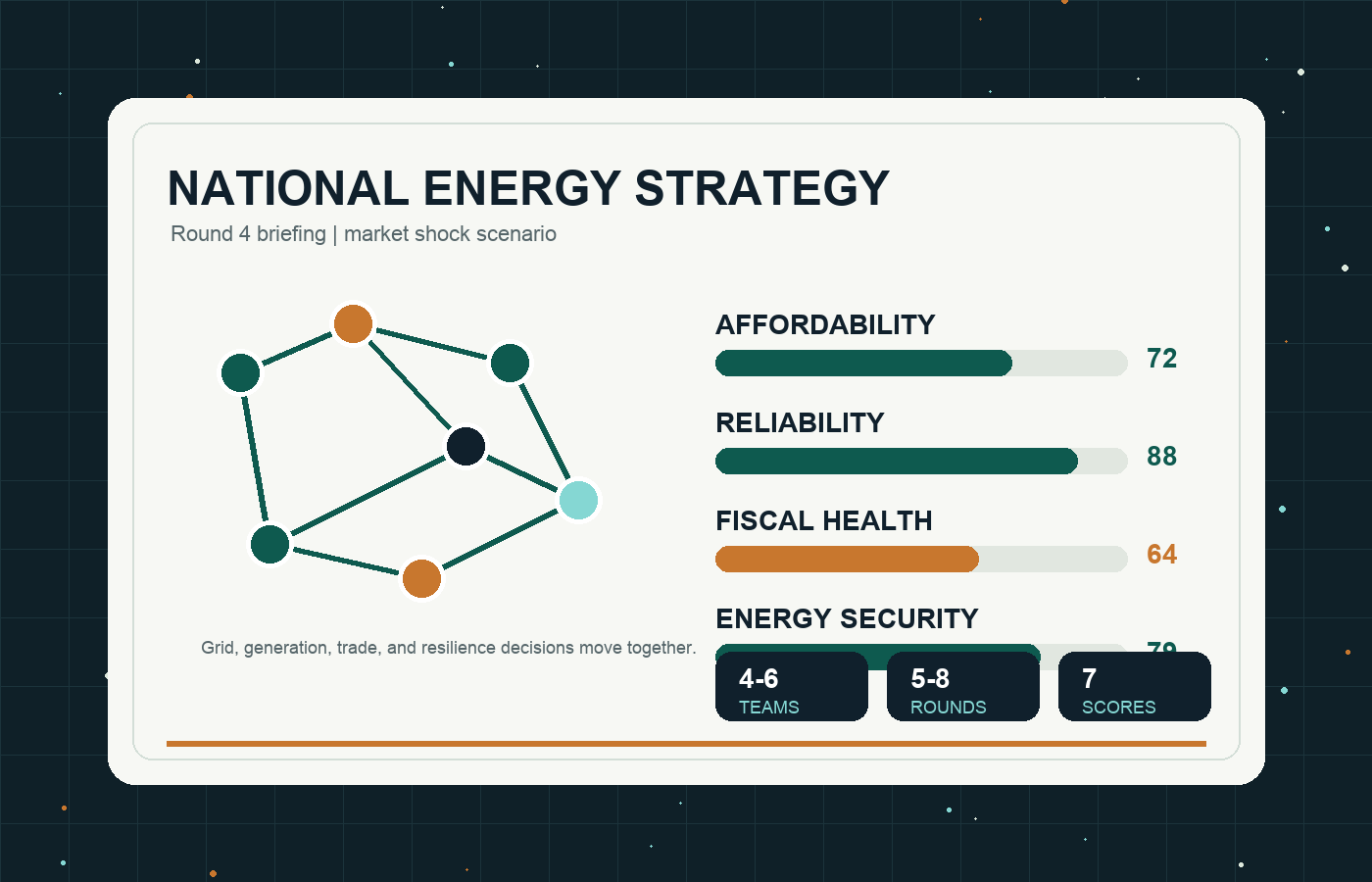 Energy strategy simulation dashboard mockup